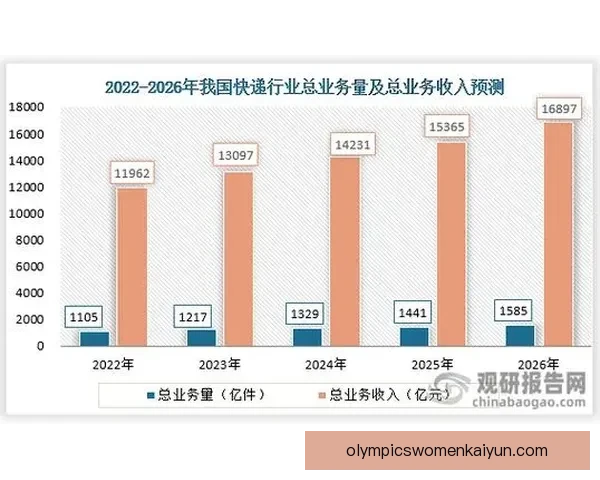科克职业轨迹分析：状态回暖，未来潜力可期