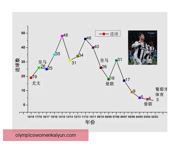 足球明星数据榜：近期表现稳健，关键指标持续提升